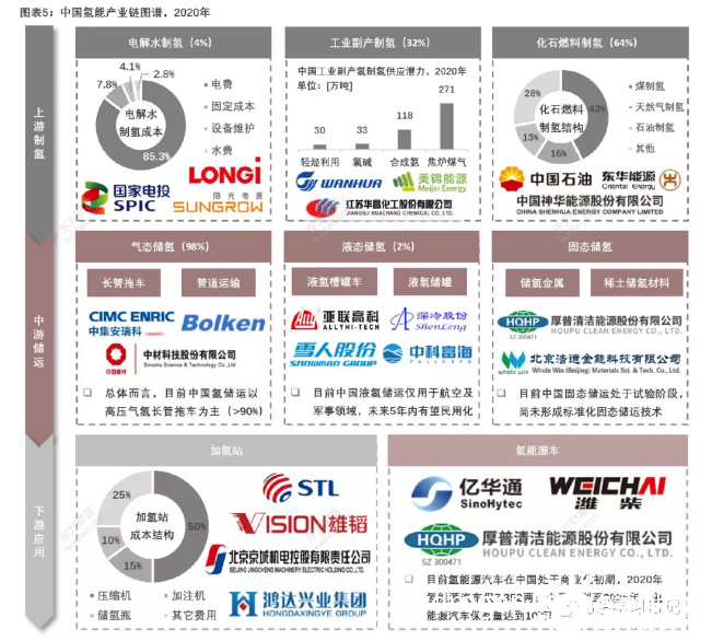 氢能离我们多远 跟我们有何关系