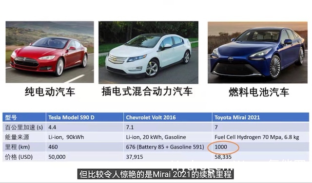 视频：产业分析-续航1000Km的丰田氢燃料电池汽车Mirai2021