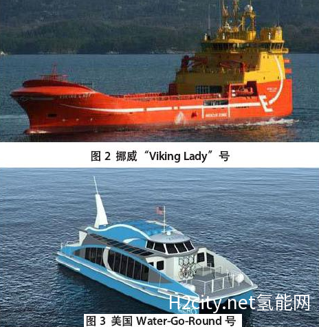 氢燃料电池船舶动力前景展望