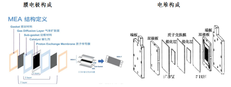 一文看懂膜电极